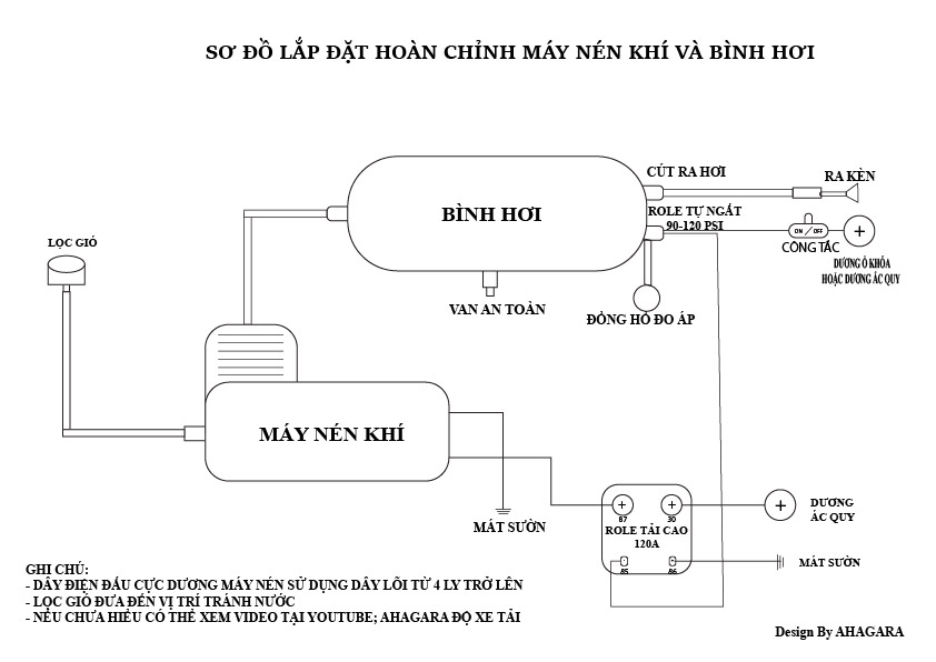 SO DO DAU MAU NEN KHI 01